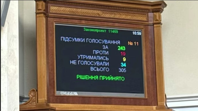 Рада в цілому підтримала закон про запровадження інституту множинного громадянства в Україні