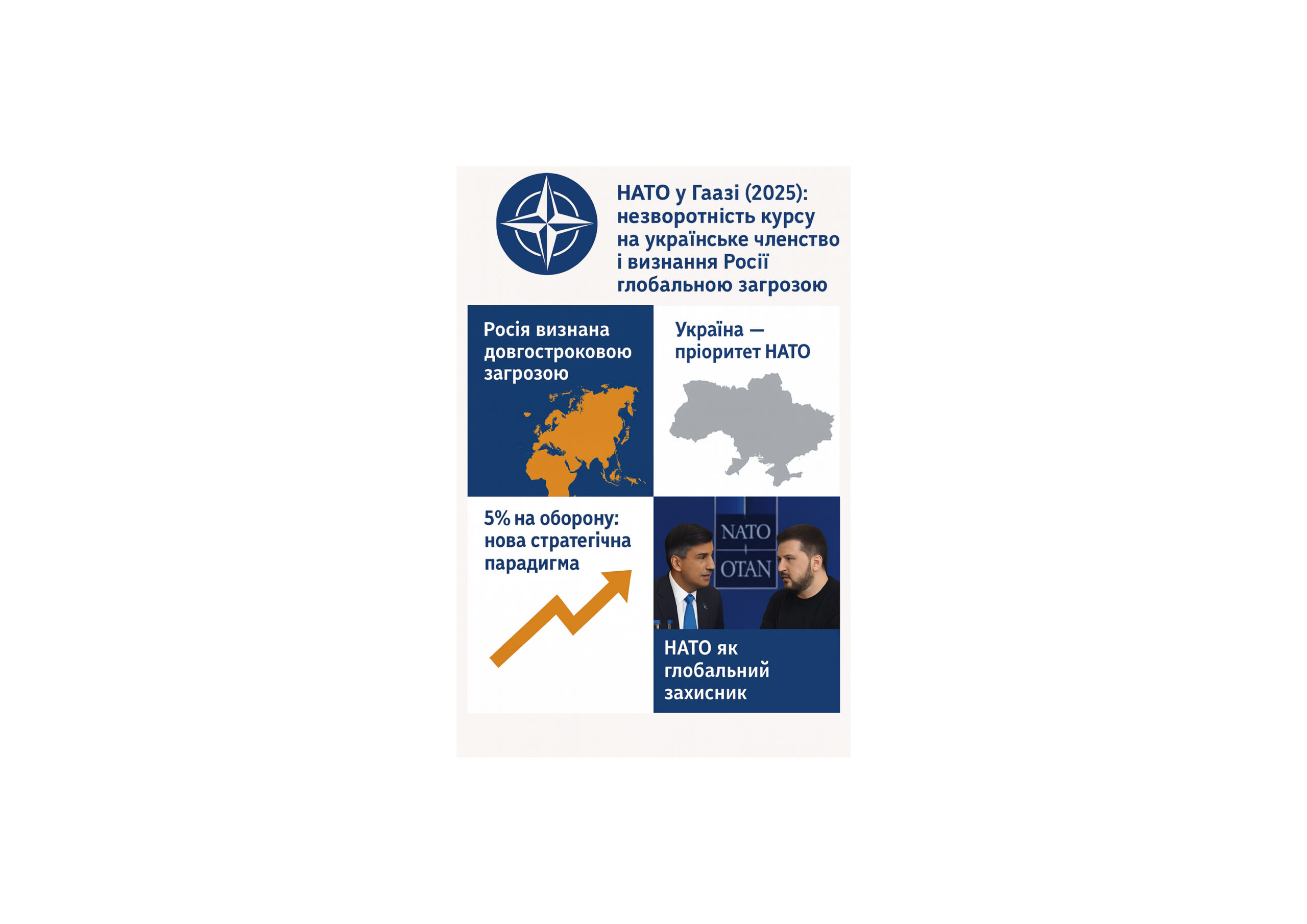 НАТО в Гаазі (2025): незворотність курсу на українське членство і визнання Росії глобальною загрозою