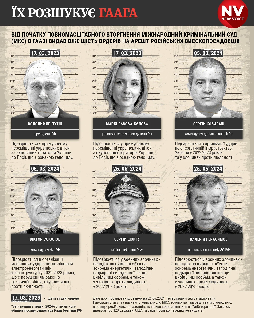 Росія заочно винесла вироки суддям МКС та прокурору, який клопотав про ордер на арешт Путіна