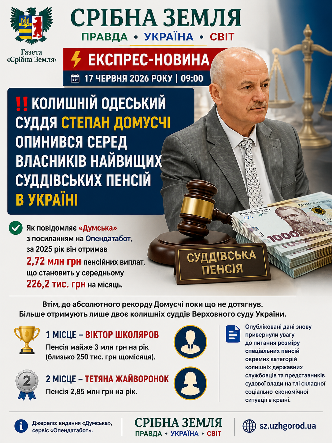 ‼️ Колишній одеський суддя Степан Домусчі опинився серед власників найвищих суддівських пенсій в Україні.