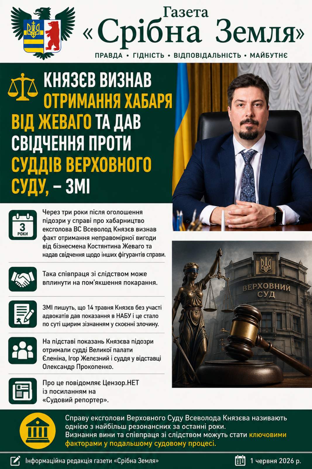 КНЯЗЄВ ВИЗНАВ ОТРИМАННЯ ХАБАРЯ ВІД ЖЕВАГО ТА ДАВ СВІДЧЕННЯ ПРОТИ СУДДІВ ВЕРХОВНОГО СУДУ, — ЗМІ
